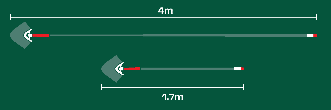 Dva merilna trakova: eden 4 m in eden 1,7 m.