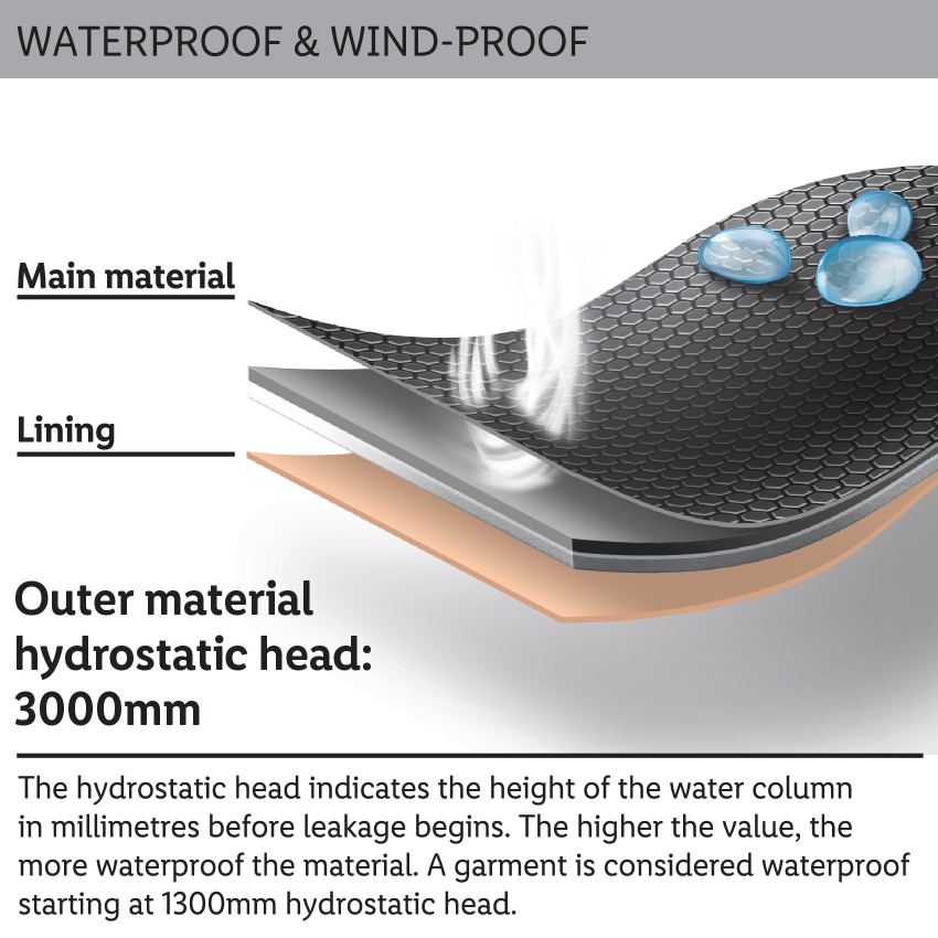 Vodoodporen in vetroodporen material s hidrostatično glavo 3000 mm.